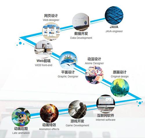 北大青鳥福州校區(qū)——源自北大的教育，專為初中生量身打造
